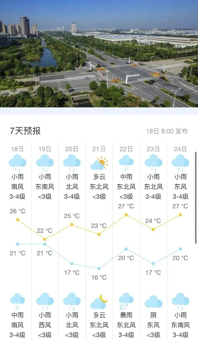 张家港未来30天天气趋势分析与生活出行全攻略