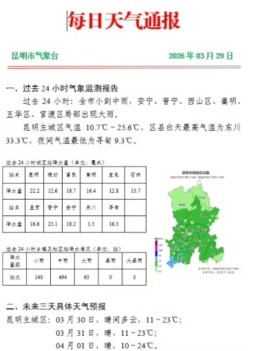 4月8日云南天气预报，春日暖阳与局地阵雨交织，出行需防变脸天