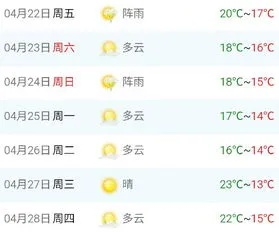 乾安天气预报，守护黑土地上的晴雨表