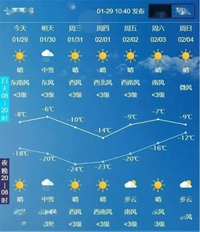 长岭天气预报，守护晴雨冷暖，温暖百姓生活