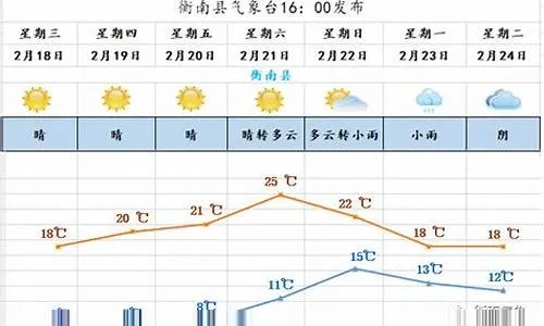 德州市天气预报15天,提前规划,从容应对春日多变天气 德州市天气预报15天,提前规划,从容应对春日多变天气