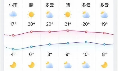 淄博天气预报15天查询，提前规划，从容应对春日多变天气
