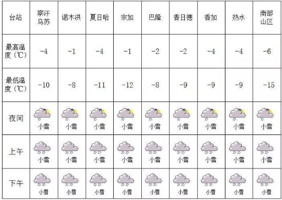 小城富源，天气预报里的四季晴雨