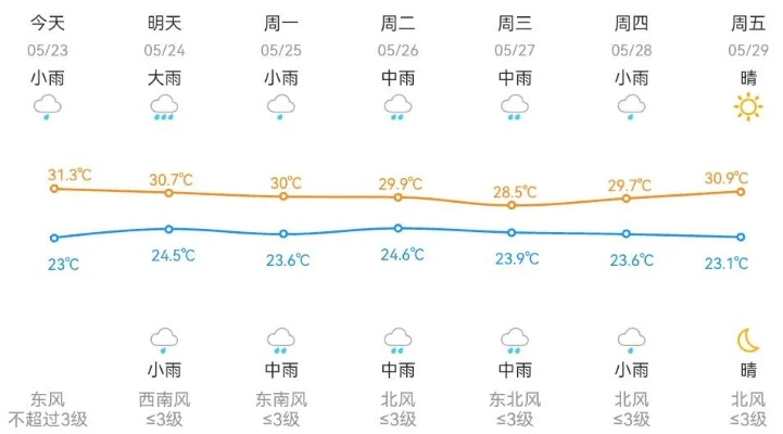 杭州15天天气预报，晴雨博弈中的生活智慧