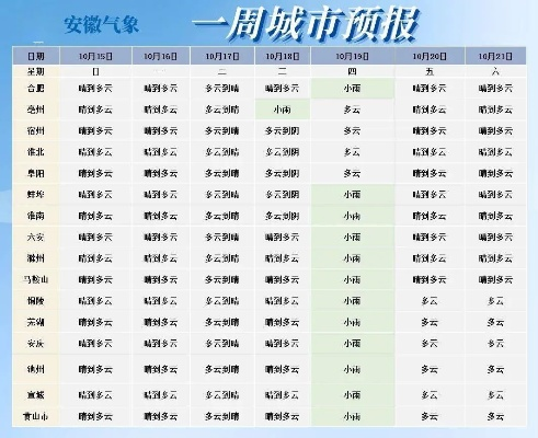 南城15天天气预报，你的晴雨生活指南