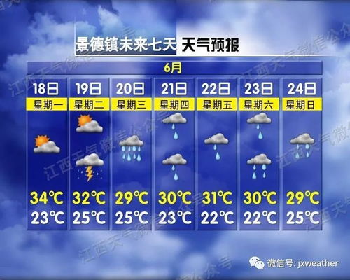 未来90天的天气预报，一场科学与未知的博弈