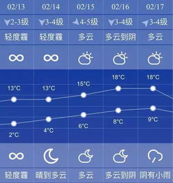 当阳未来15天天气预报，提前规划两周，从容应对天气变化
