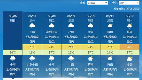 英山天气预报，山城四季的晴雨表