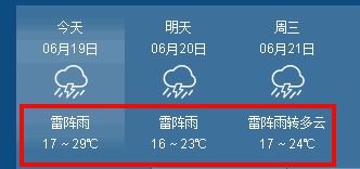 冰城十五日，在哈尔滨的天气预报里，读懂冬天的另一种呼吸