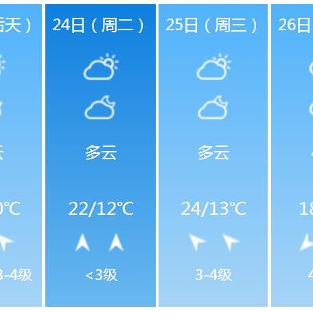 天津15天天气预报查询指南