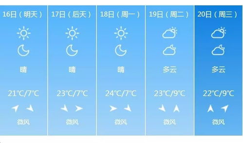 明日天气情况，变化中的生活节奏