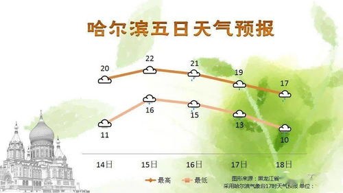 合肥未来七天晴雨相间，气温小幅回升