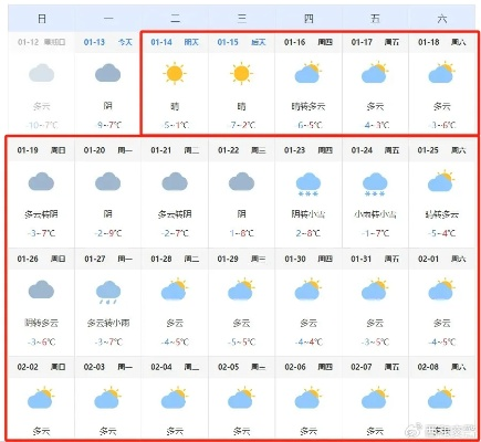 2025年1月天气一览表，寒冬里的冷暖密码