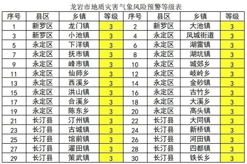 龙岩天气预报，山城气象的韵律与生活指南