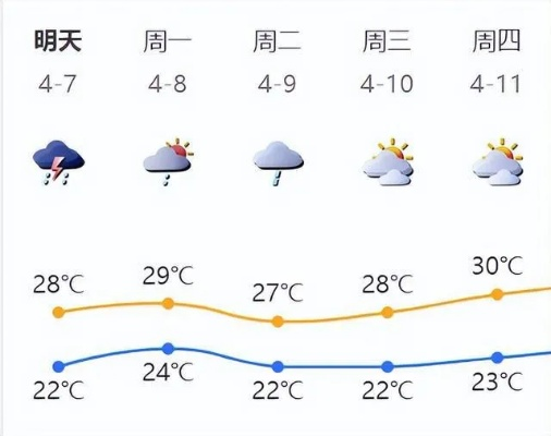 广东省未来10天天气趋势预报,晴雨交替,注意防暑防雷 广东省未来10天天气趋势预报,晴雨交替,注意防暑防雷