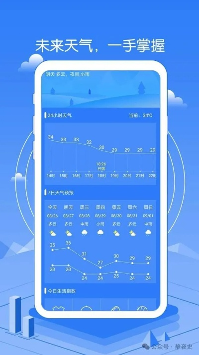 查看未来15天天气预报，科技如何让未雨绸缪成为日常