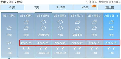 衡阳天气预报7天，晴雨交替，气温起伏请注意防护