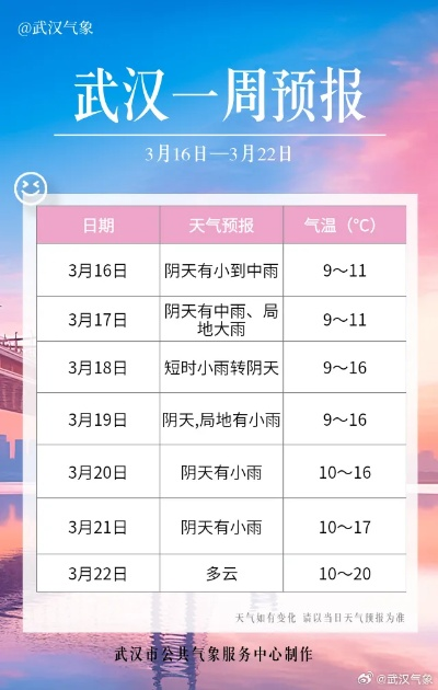 武汉市天气预报15天，春意渐浓，天气多变，出行需留意