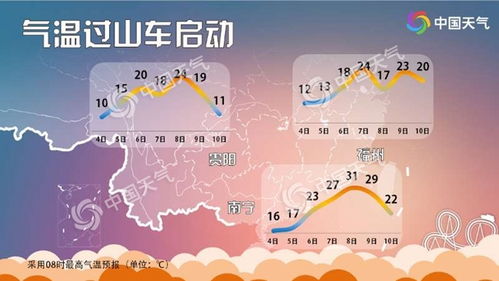 本周天气过山车，晴雨交替，气温起伏需留意