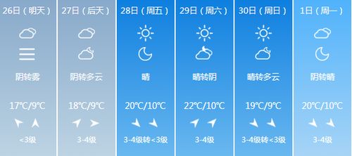 长沙未来15天雨雾交织，气温波动需留意