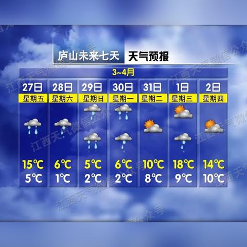江西未来十五日天气预报查询，掌握天气变化，从容安排生活