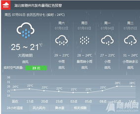 随州天气预报15天,掌握未来半月晴雨,出行生活更从容 随州天气预报15天,掌握未来半月晴雨,出行生活更从容
