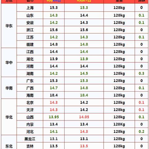 川渝一夜断崖式降温，盛夏到寒冬仅需24小时