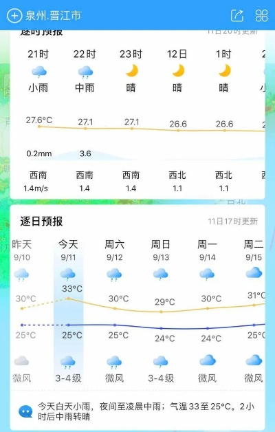 晋江15天天气预报里的四季密码，一座闽南小城的气候叙事