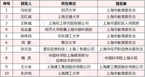 守望云图的人—上海市中心气象台的故事