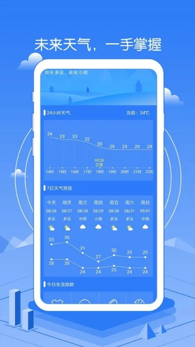 天气预报网官网,指尖上的风云变幻,生活中的智慧指南 天气预报网官网,指尖上的风云变幻,生活中的智慧指南