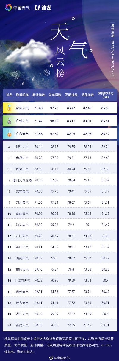 天气预报网官网,指尖上的风云变幻,生活中的智慧指南 天气预报网官网,指尖上的风云变幻,生活中的智慧指南