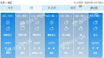 郑州市未来7天晴雨交替、气温稳步回升